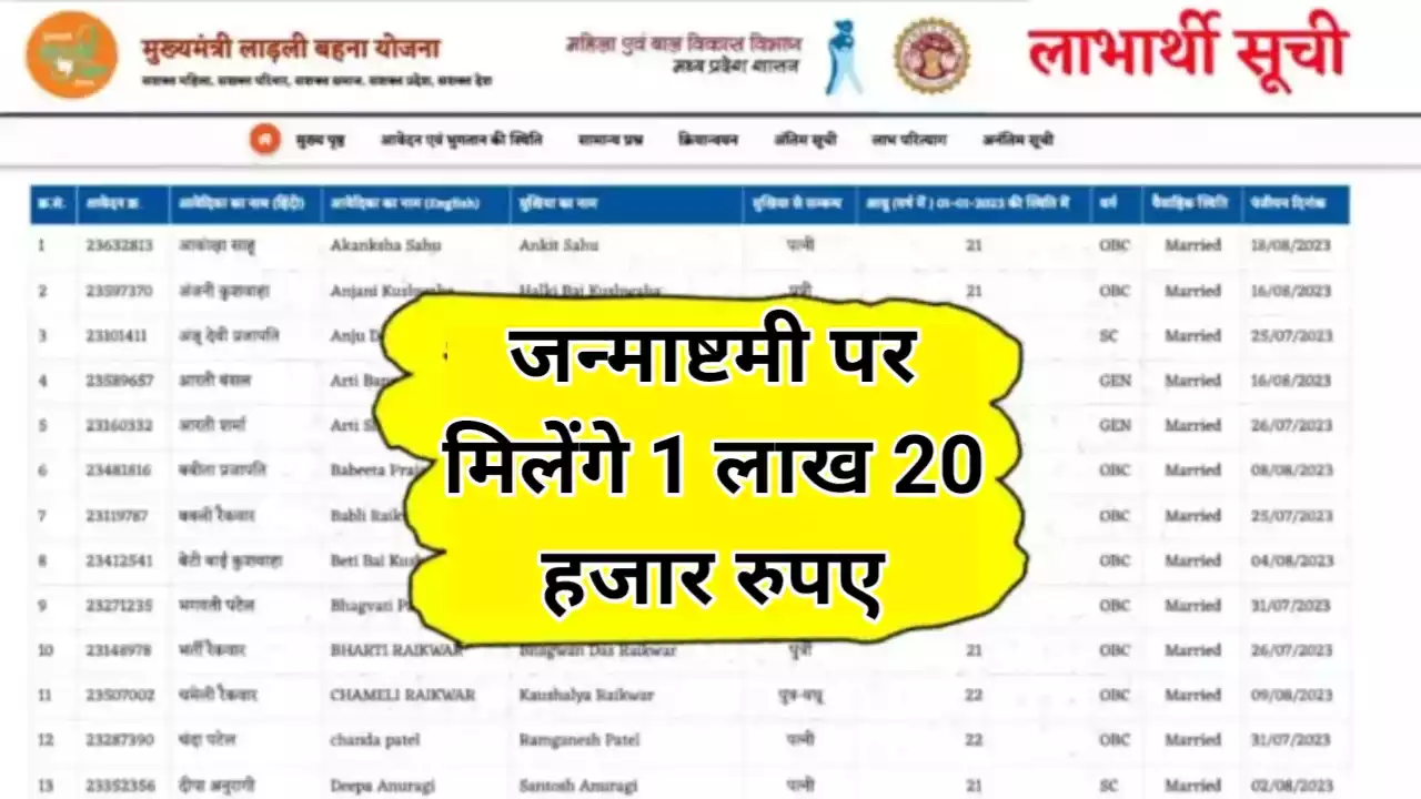 Ladli Behna Awas Yojana List jari 2024 : जन्माष्टमी पर मिलेंगे लाडली बहना आवास योजना के 1 लाख 20 हजार इन बहनों को देख लिस्ट